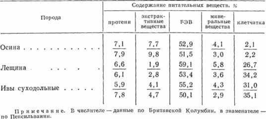 http://www.piterhunt.ru/files/library/yurgenson/t10.jpg