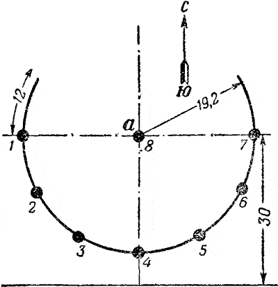 Расположение стрелковых мест на площадке круглого стенда