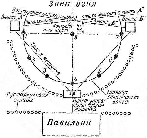 Схема размещения круглого стенда 