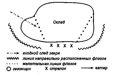 Флажки «стенкою»