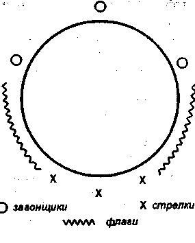 Оклад в форме круга