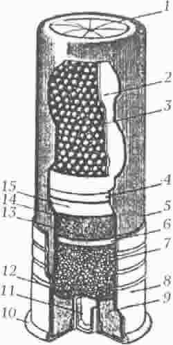 Дробовой патрон для гладкоствольного оружия