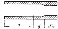 Разрез ствола со сверловкой чок, показывающий сущность этой сверловки: а — ствол нормального диаметра