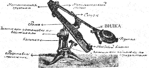 Метательная машинка системы «Грелько»